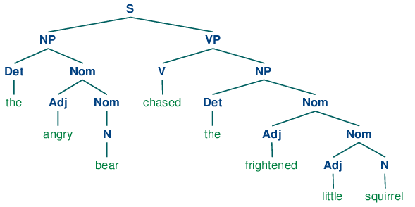 Sentence structure analysis program download